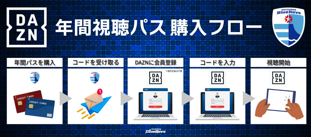 DAZN年間パス DAZN年間視聴PASS | DAZN
